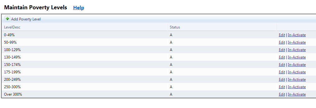 Poverty Level Page Image